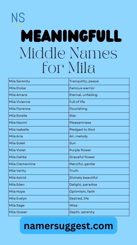 Origin and Meaning of Mila