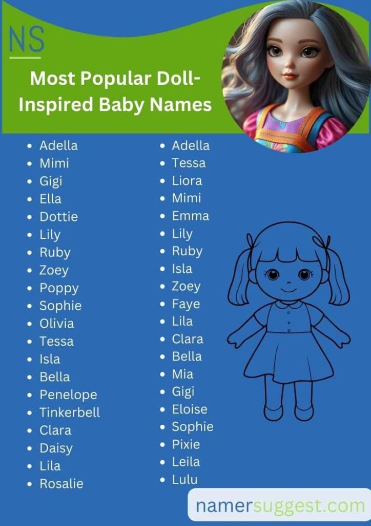 Top Picks: The Most Popular Doll-Inspired Baby Names