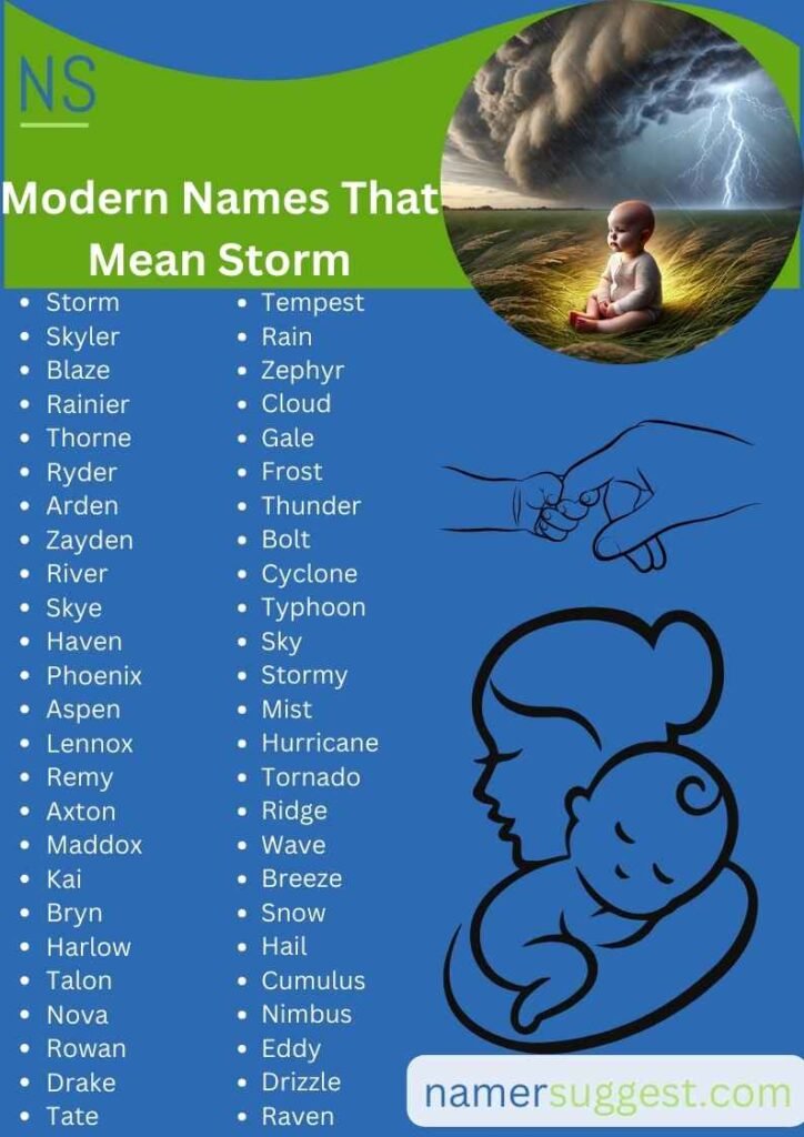 Modern Names That Mean Storm